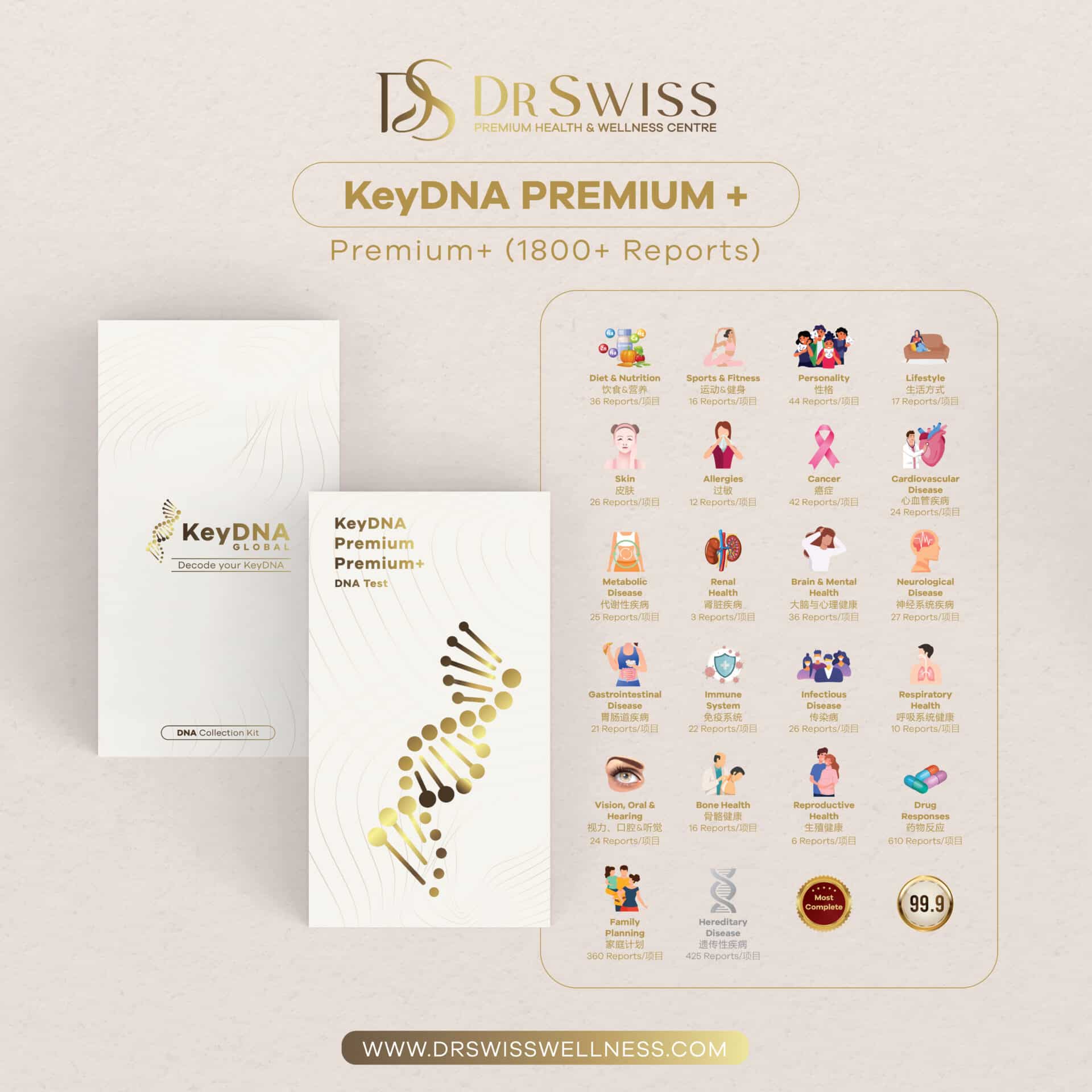 keyDNA Premium +1800