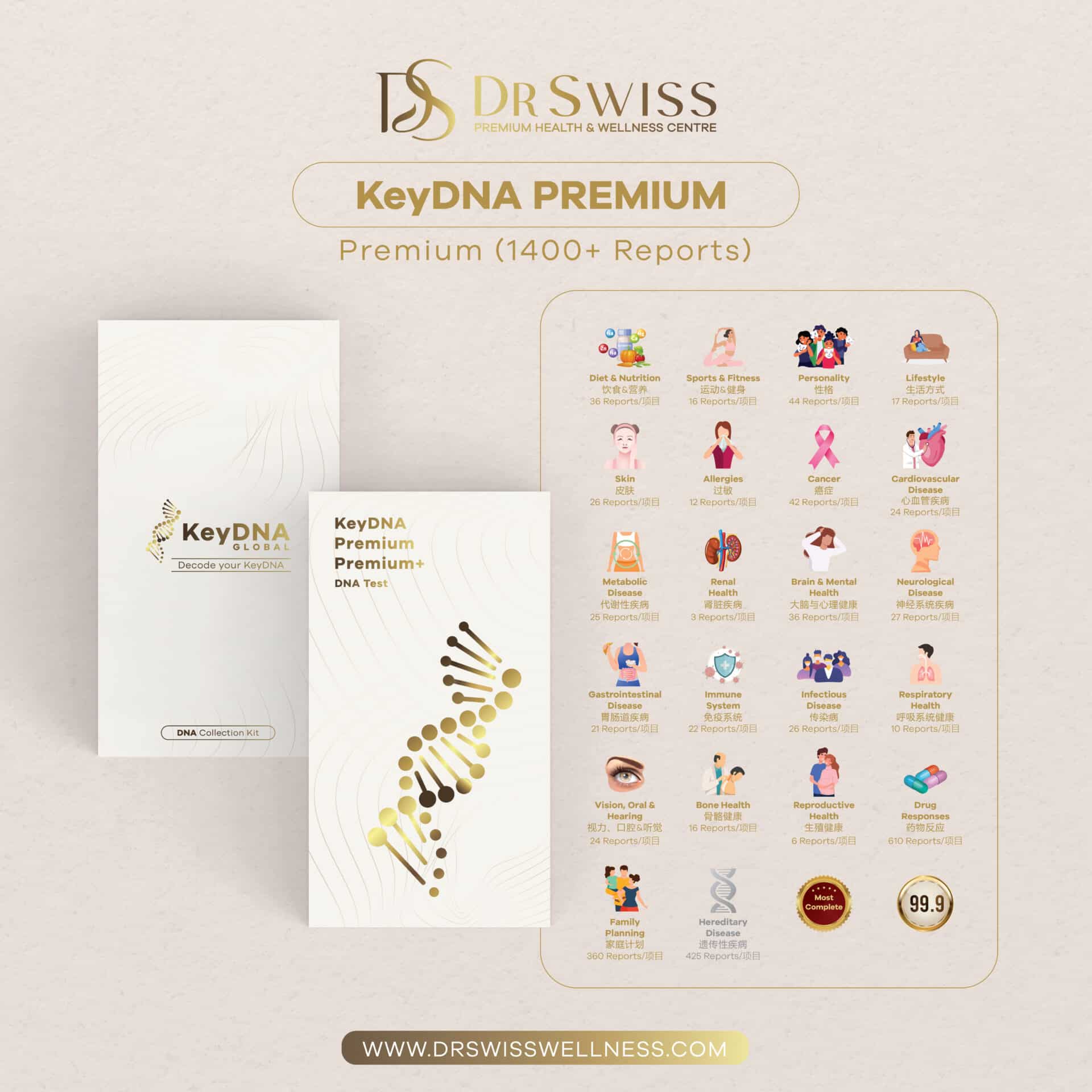 keyDNA